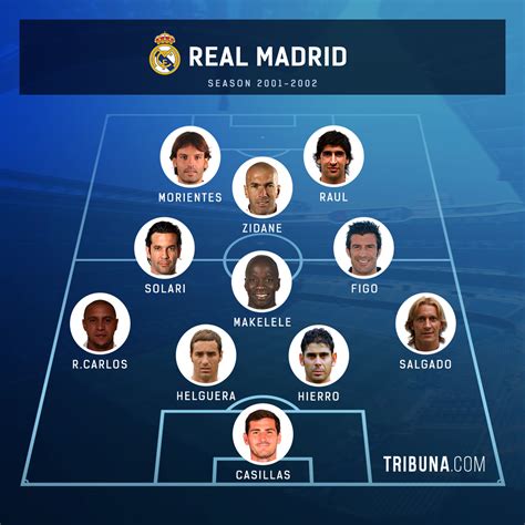what is zidane's current team